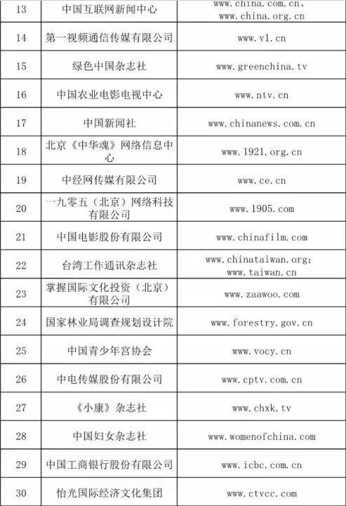 信息网络传播视听节目许可证详情与单位分析