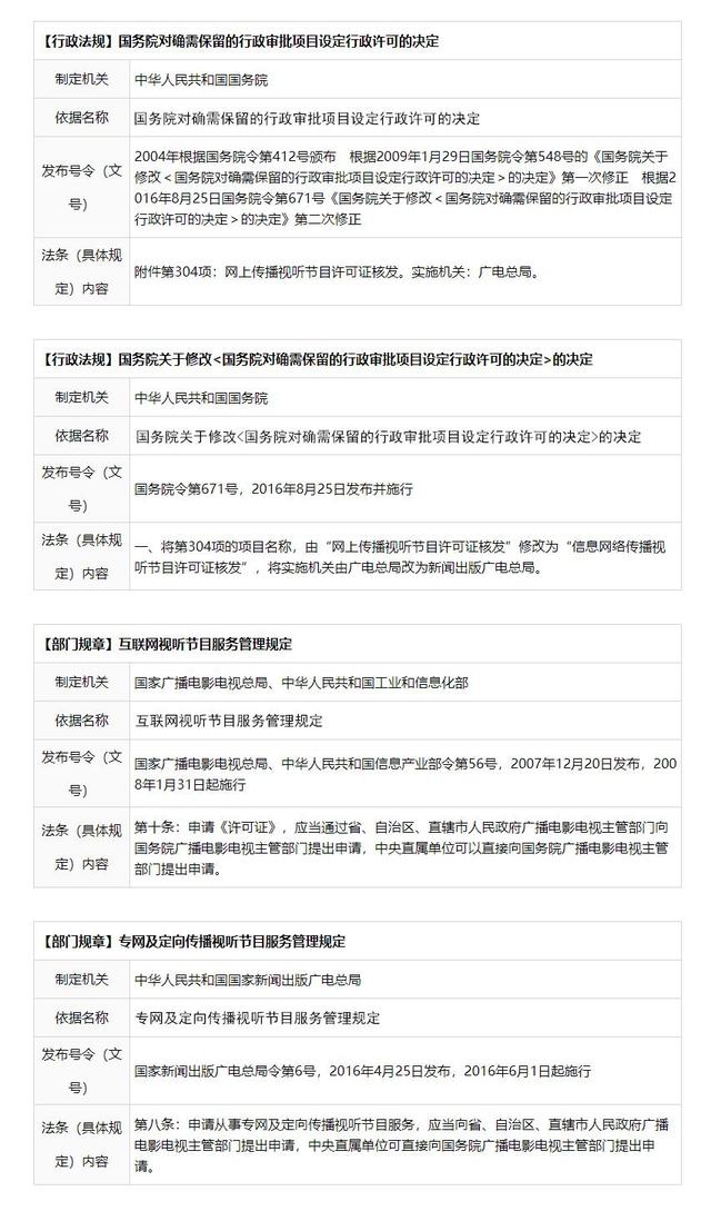 信息网络传播视听节目许可证变更、延续初审,你知道怎么操作吗?