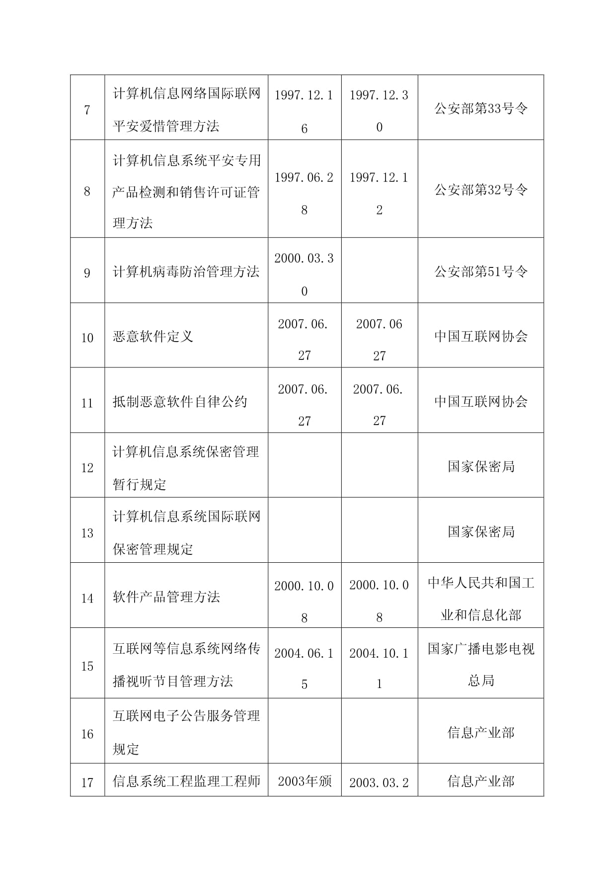 信息系统安全风险评估报告